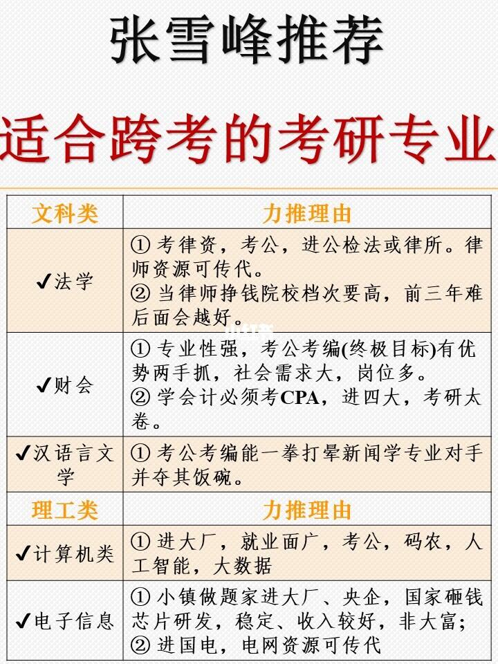 妈呀！跨考这些专业，明年直接一路生花🌷