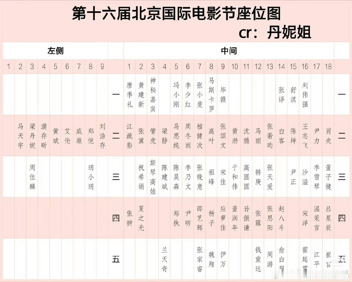 刚刷到这张图这座位搞笑的地方还挺多的 