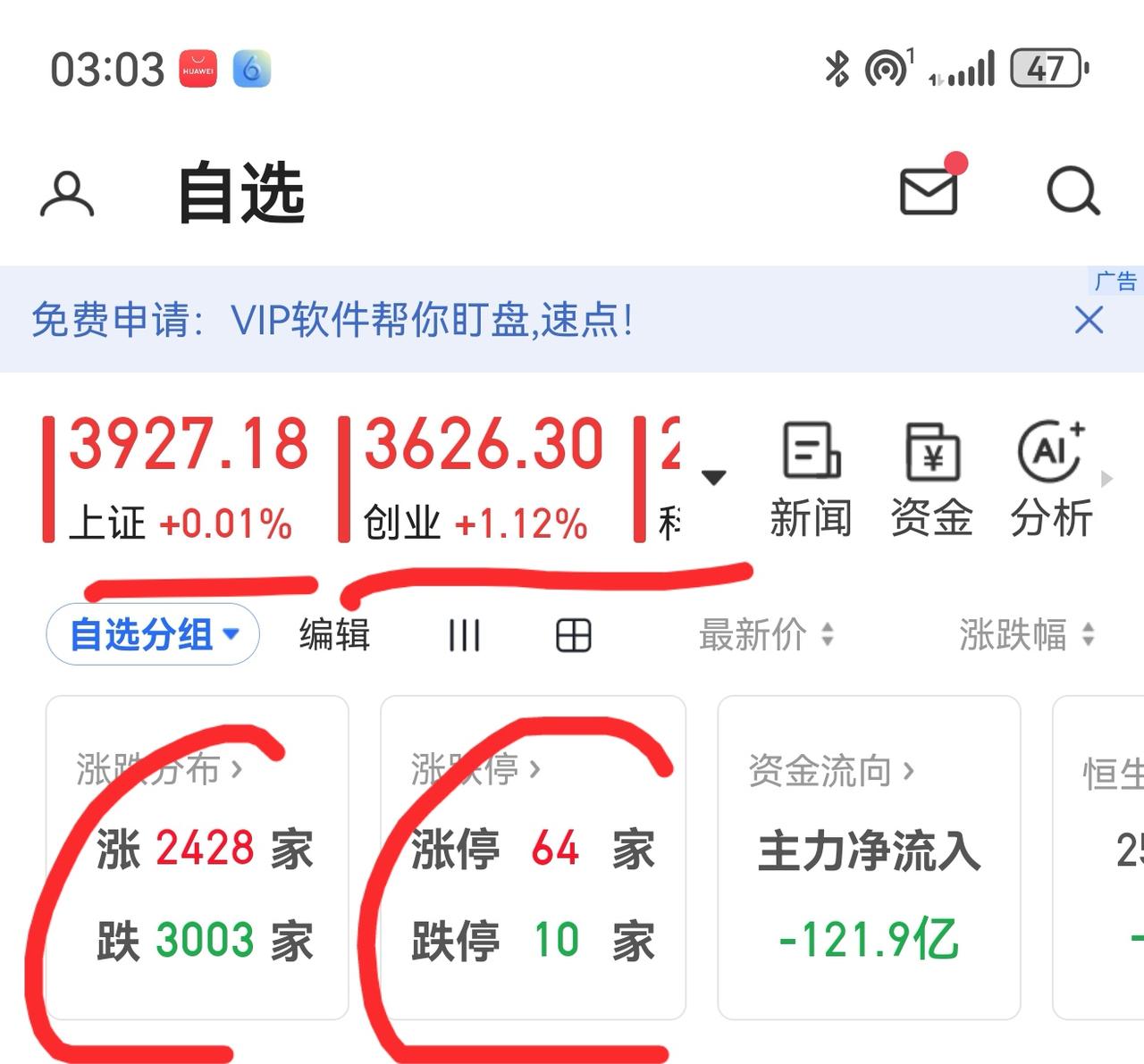 老手说股：（7）
家人们，今天大盘探底回升，指数翻红，可是个股表现一般。
账户①