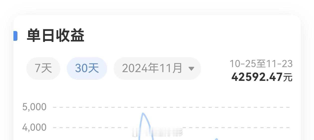破纪录的一个月，留个纪念 麻瓜看电影[超话]  