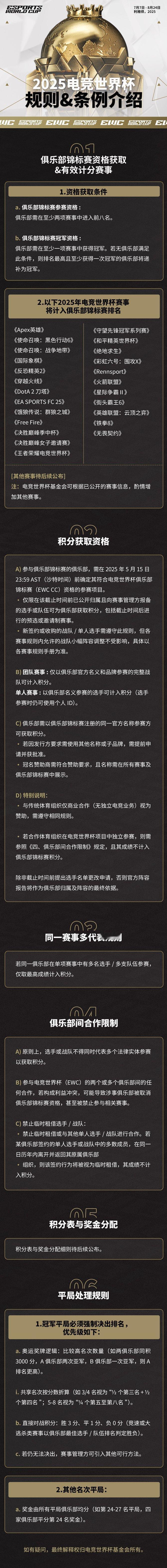 瓜友速报 EWC规则与条例介绍 ​​​