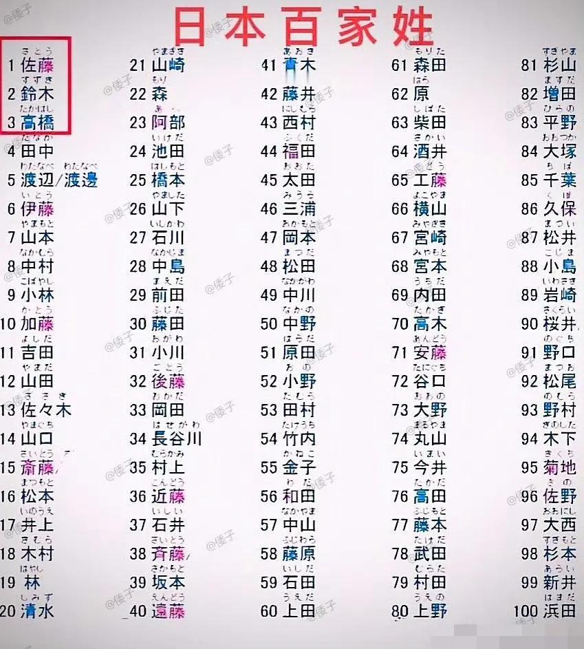 日本百家姓