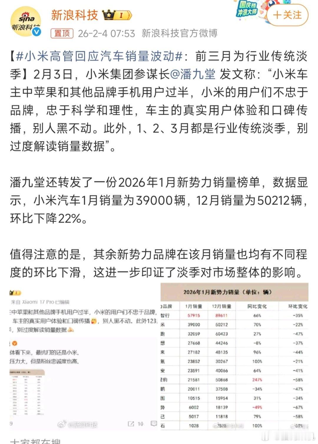 传统淡季指的是用单车型撑起了近四万的交付量。小米高管回应汽车销量波动