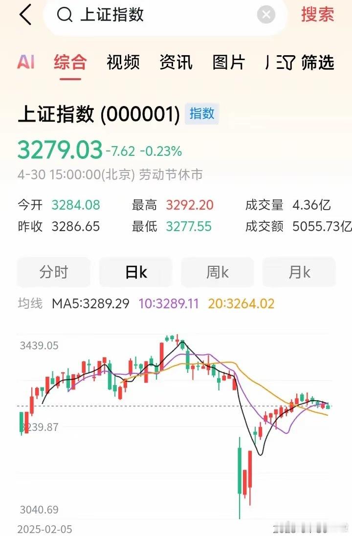节后会不会高开高走？​​​​四月底调整，因为四月份有有关税问题，四月份还有业绩问