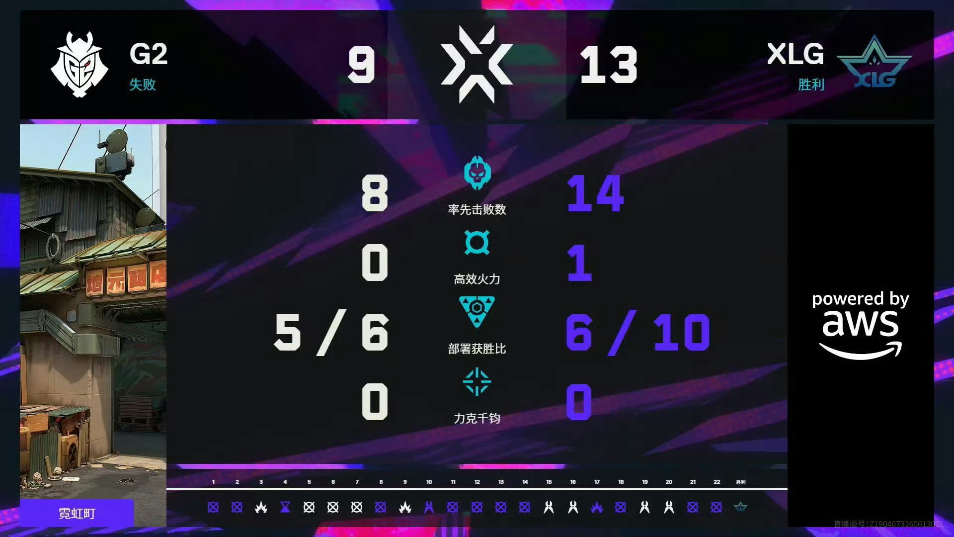 无畏契约伦敦大师赛 | 第七日 第二场图三 霓虹町 赛果XLG 13:9 G2 