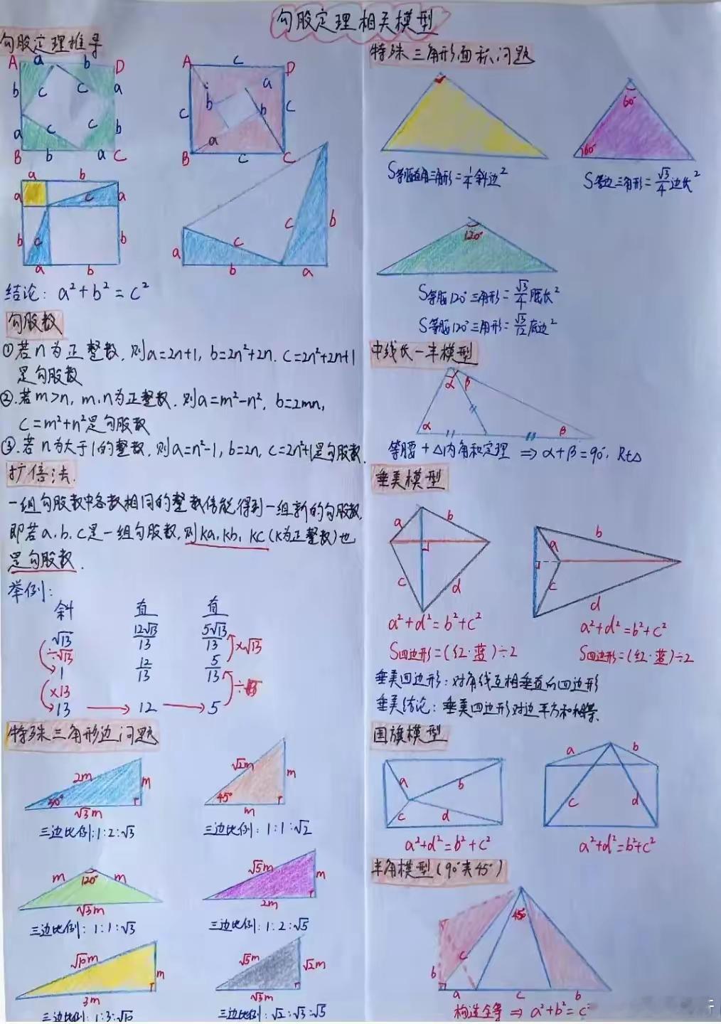 涵盖初中数学常用的几何模型，整套笔记由手工绘画而成，值得学习 