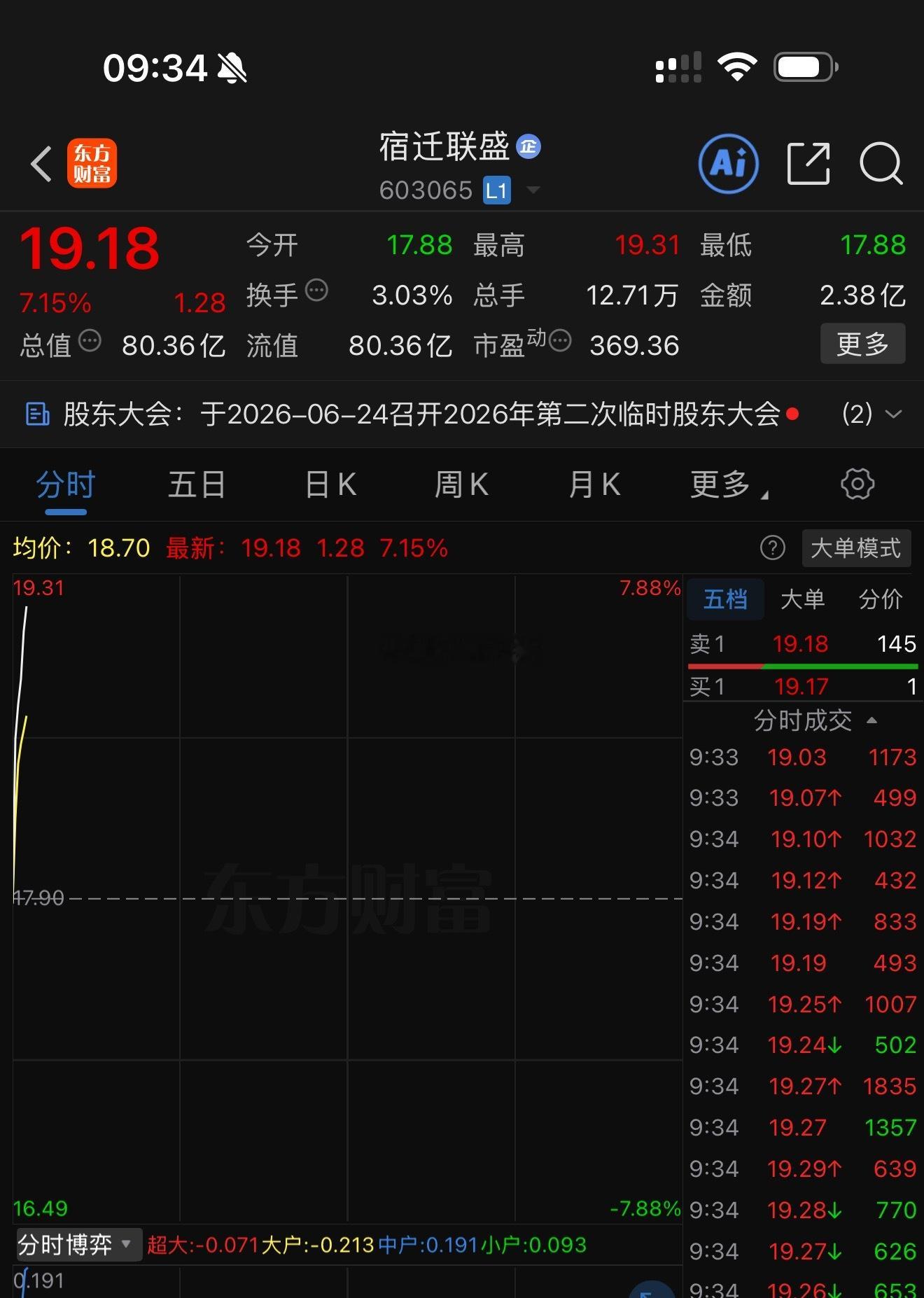 【宿迁联盛】强者恒强！前天预埋，昨天上车，今天接着吃肉。大盘不给力没关系，抓准主