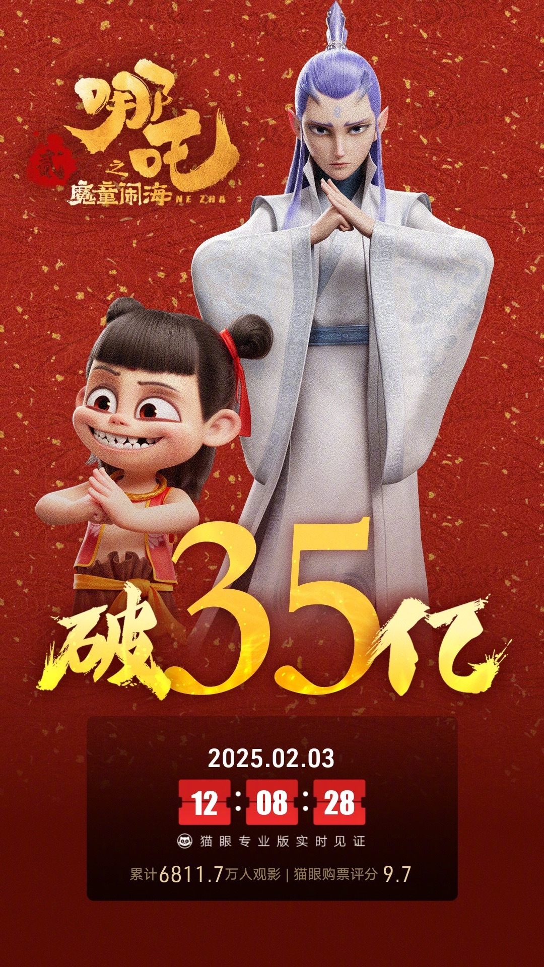 哪吒之魔童闹海票房破35亿 据猫眼专业版数据，电影《哪吒之魔童闹海》上映6天， 