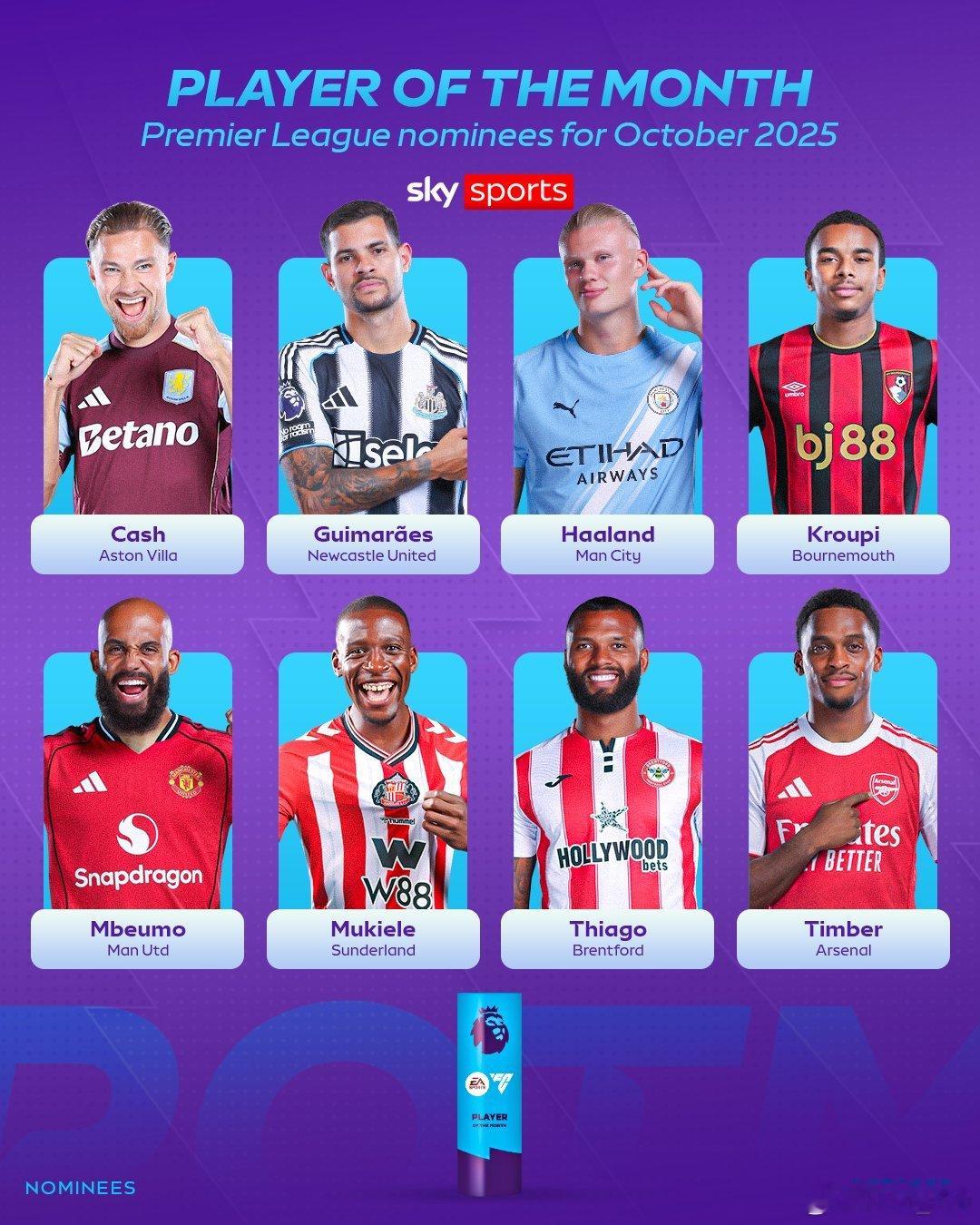 廷贝尔入围十月英超最佳球员候选 ​​​