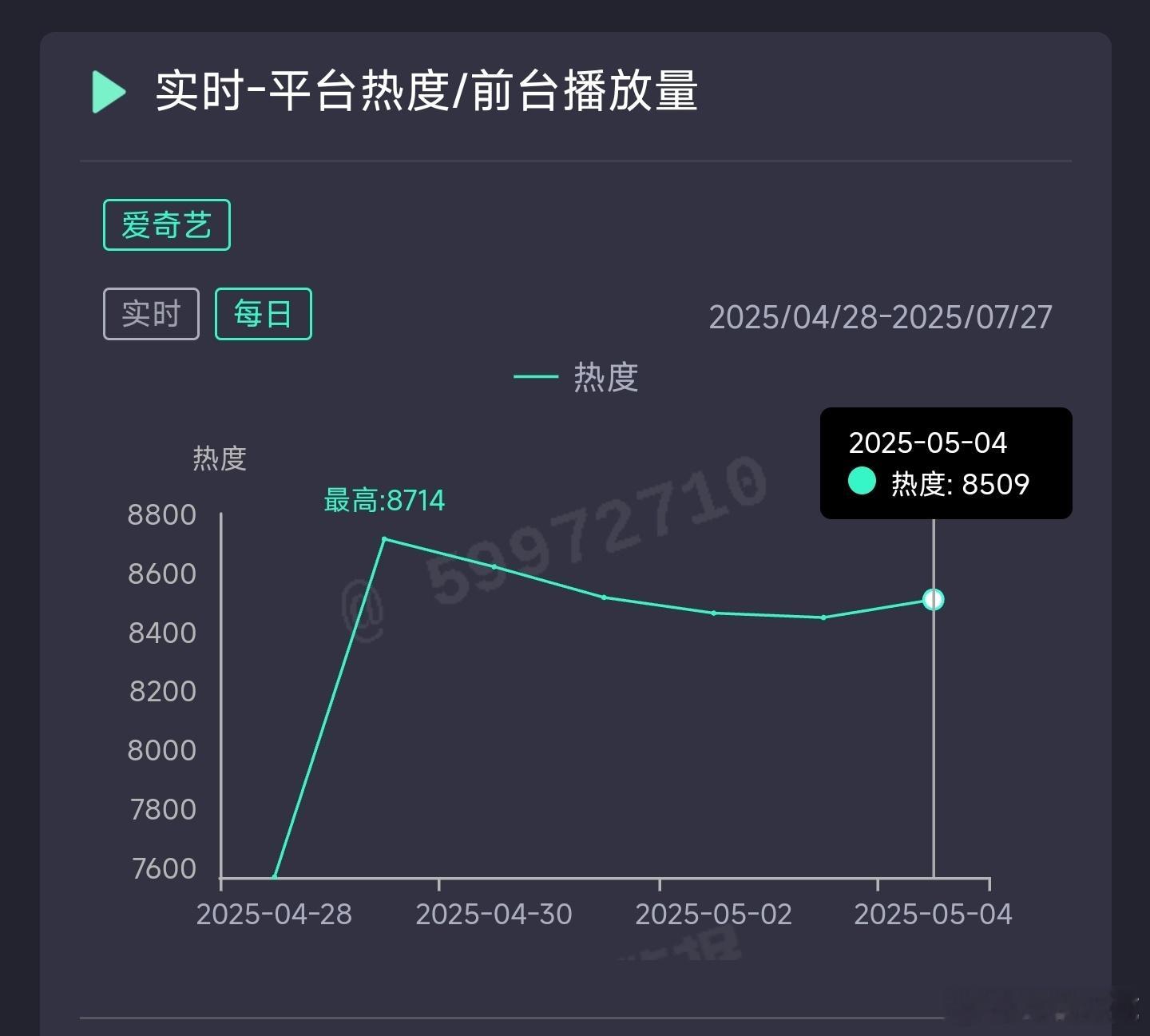 淮水竹亭昨日云合推测2400万上下。 ​​​