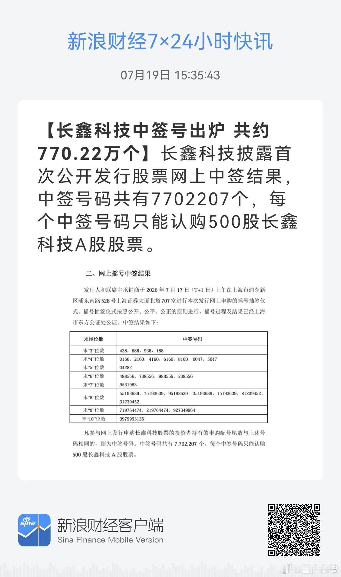长鑫科技中签出炉 