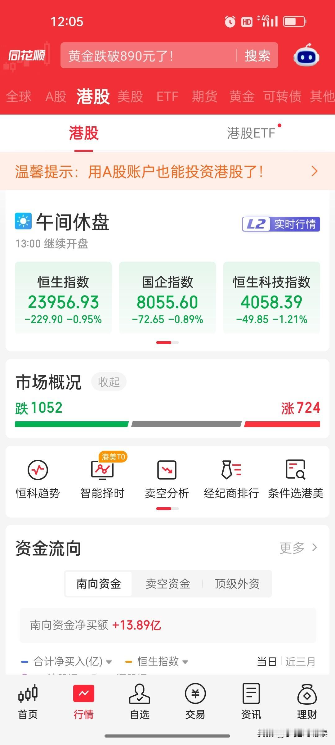 10月20日港股午盘复盘：恒指跌0.95%，恒生科技指数跌1.21%，电机板块逆
