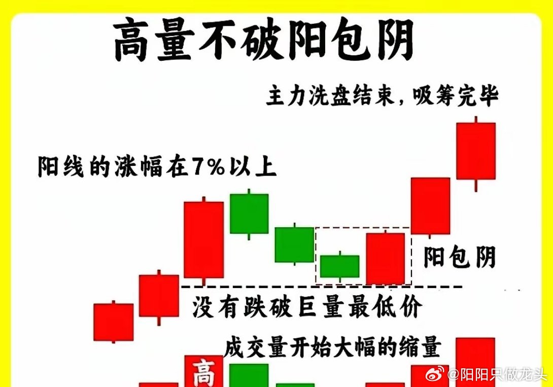 你敢相信吗！​只要一根成交量柱就能发现股价是否在底部，而且还能发现主力在不在，那