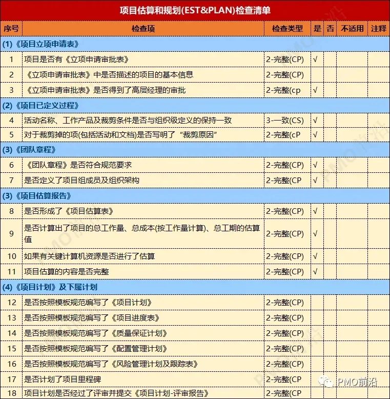 项目估算和规划检查清单及需求开发检查清单