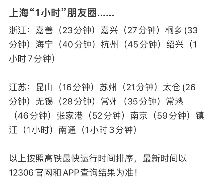 上海“1小时”朋友圈…… ​​​