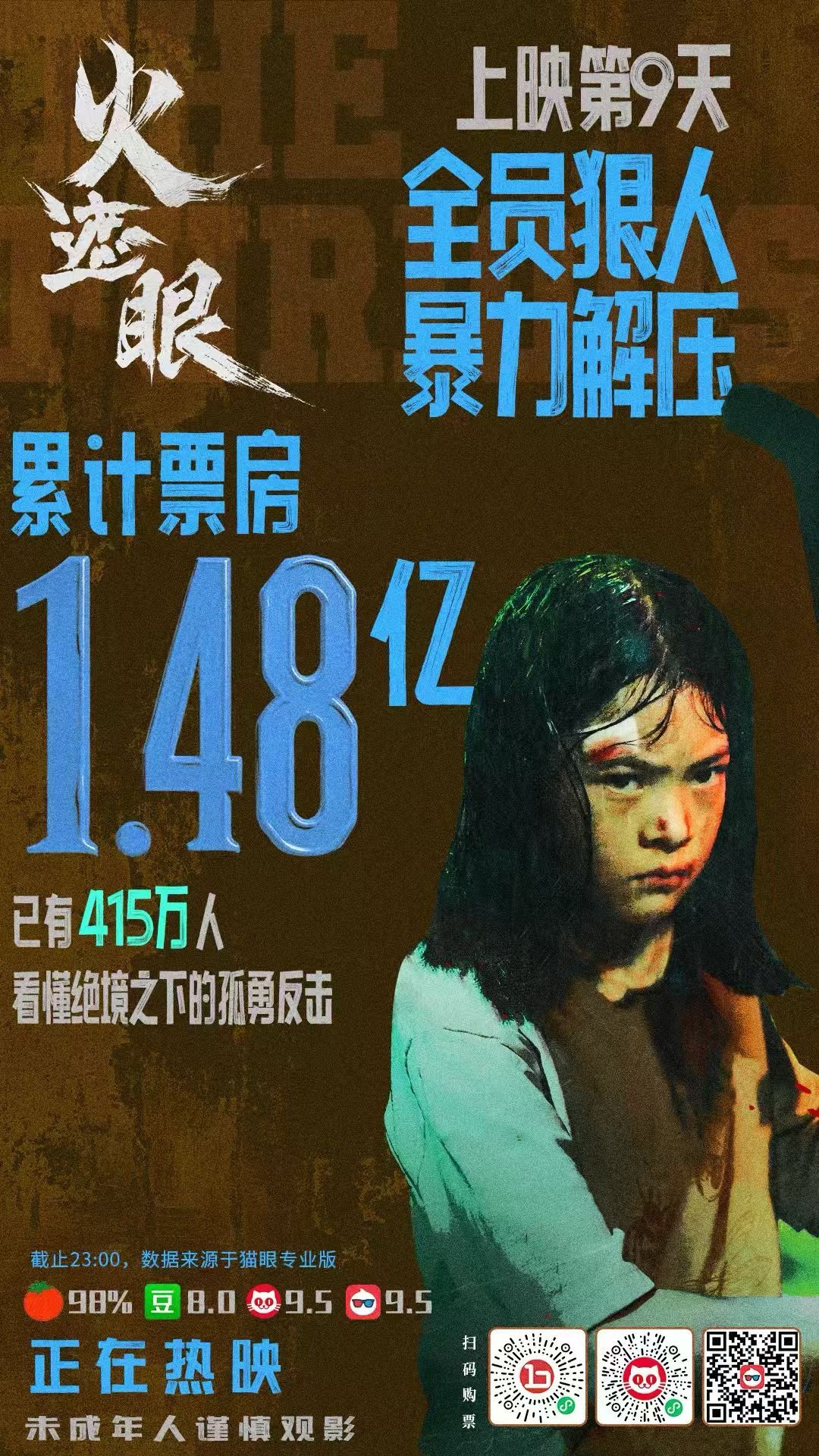 电影火遮眼 一步一步往上爬，马上要破1.5亿了 