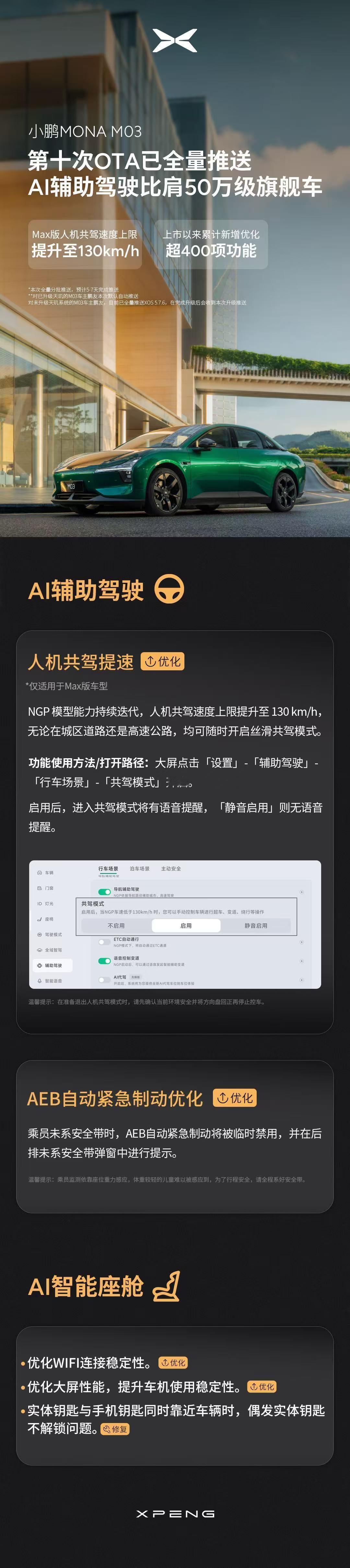 小鹏MONA刚完成第十次大规模OTA，上市至今十八个月累计优化新增超400项功能