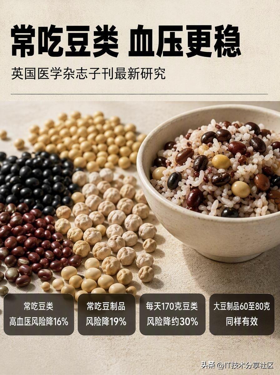 英国医学杂志子刊最新研究：常吃豆类高血压风险降16%，每天170克可降约30%！