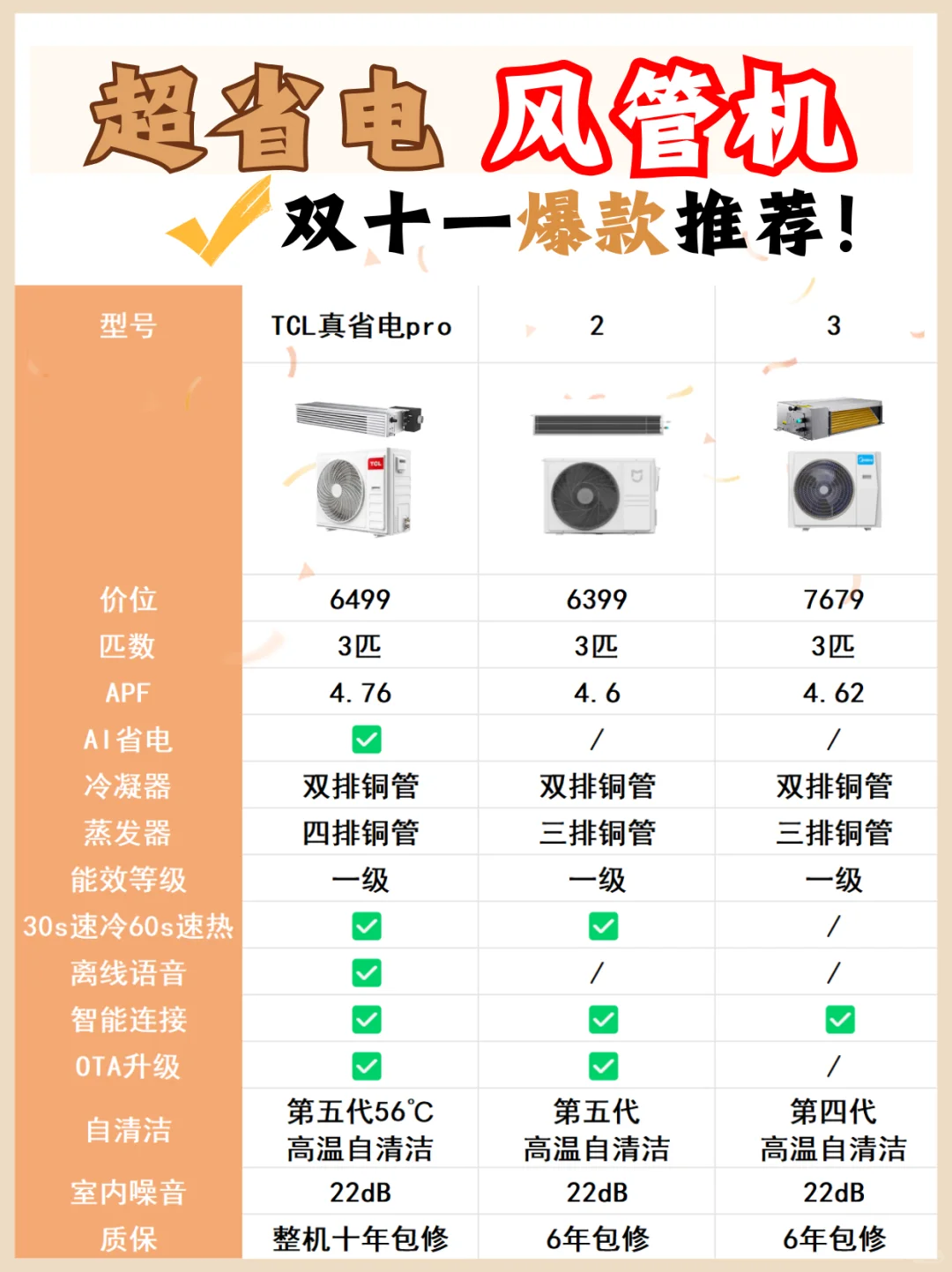 双11真省电中央空调推荐！附选购攻略