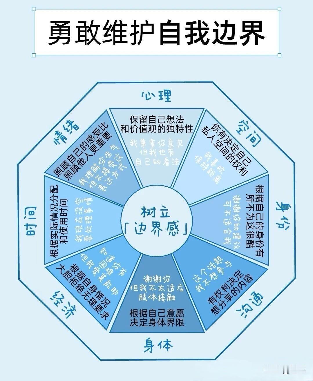 筛选关系、守住边界、接纳自己
1. 不要随便把外人往家里带；
2. 要和那些合缘