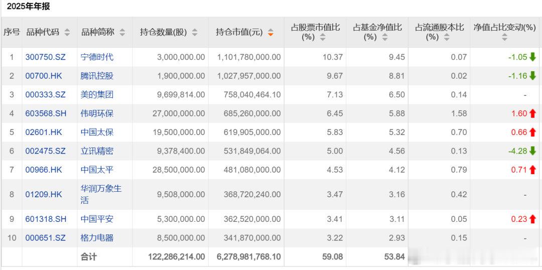 睿远基金另一位老将赵枫管理的睿远均衡价值 