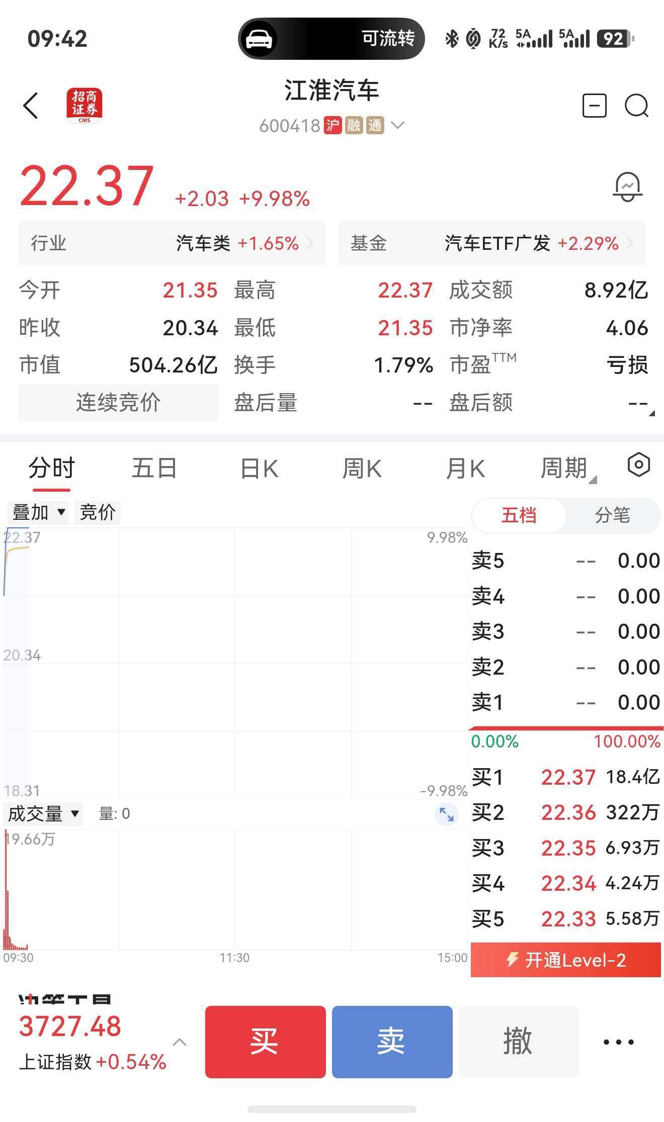 江淮涨停 ​​​
