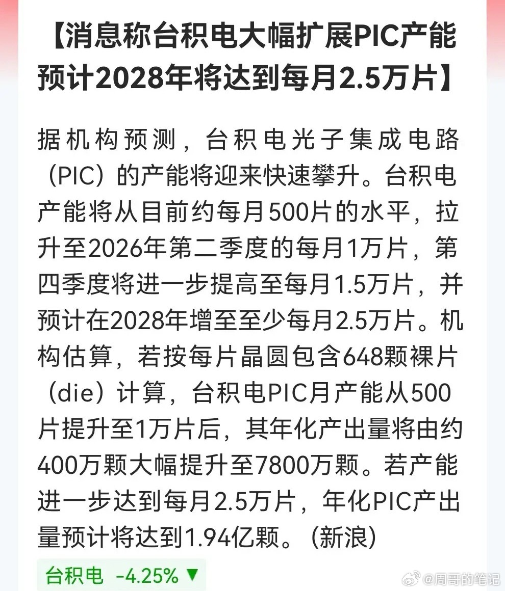 突发大利好！明天这两大方向可能要大爆发。台积电PIC产能‘狂飙’实锤，2028年