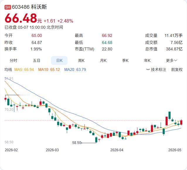 科沃斯注销了67万份股票期权，涉及54名离职员工。股权激励的核心在于“金手铐”，