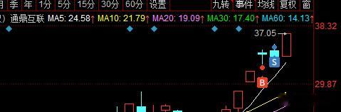 缺我那点筹码吗？短线牛股 $通鼎互联 sz002491$ 