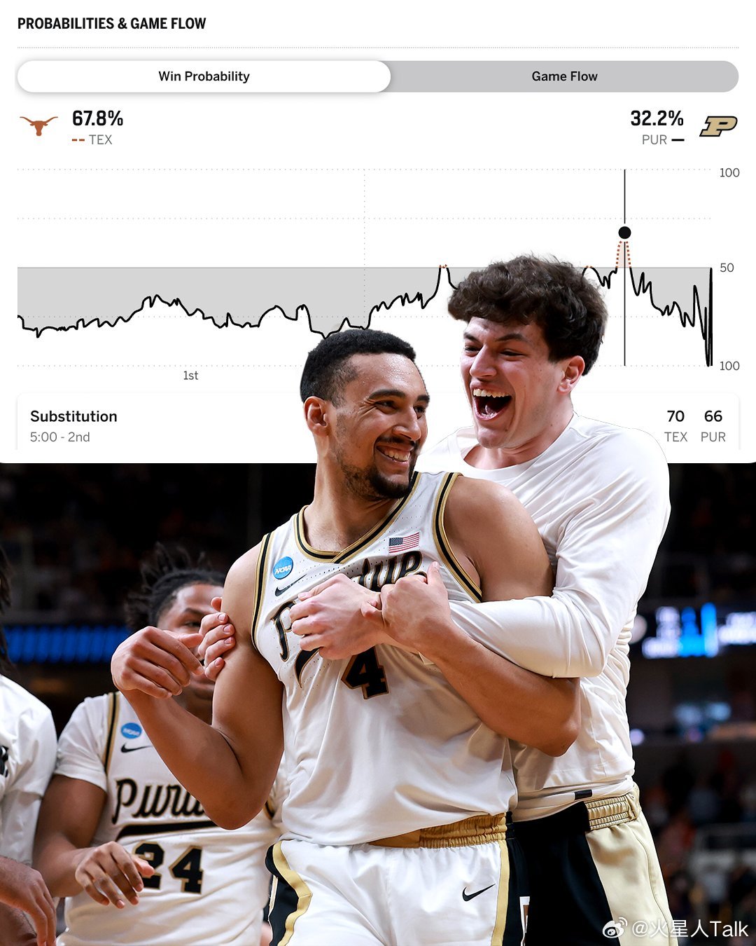 2025-2026赛季NCAA男篮疯狂三月 西区半决赛普渡大学准绝杀德州大学，三