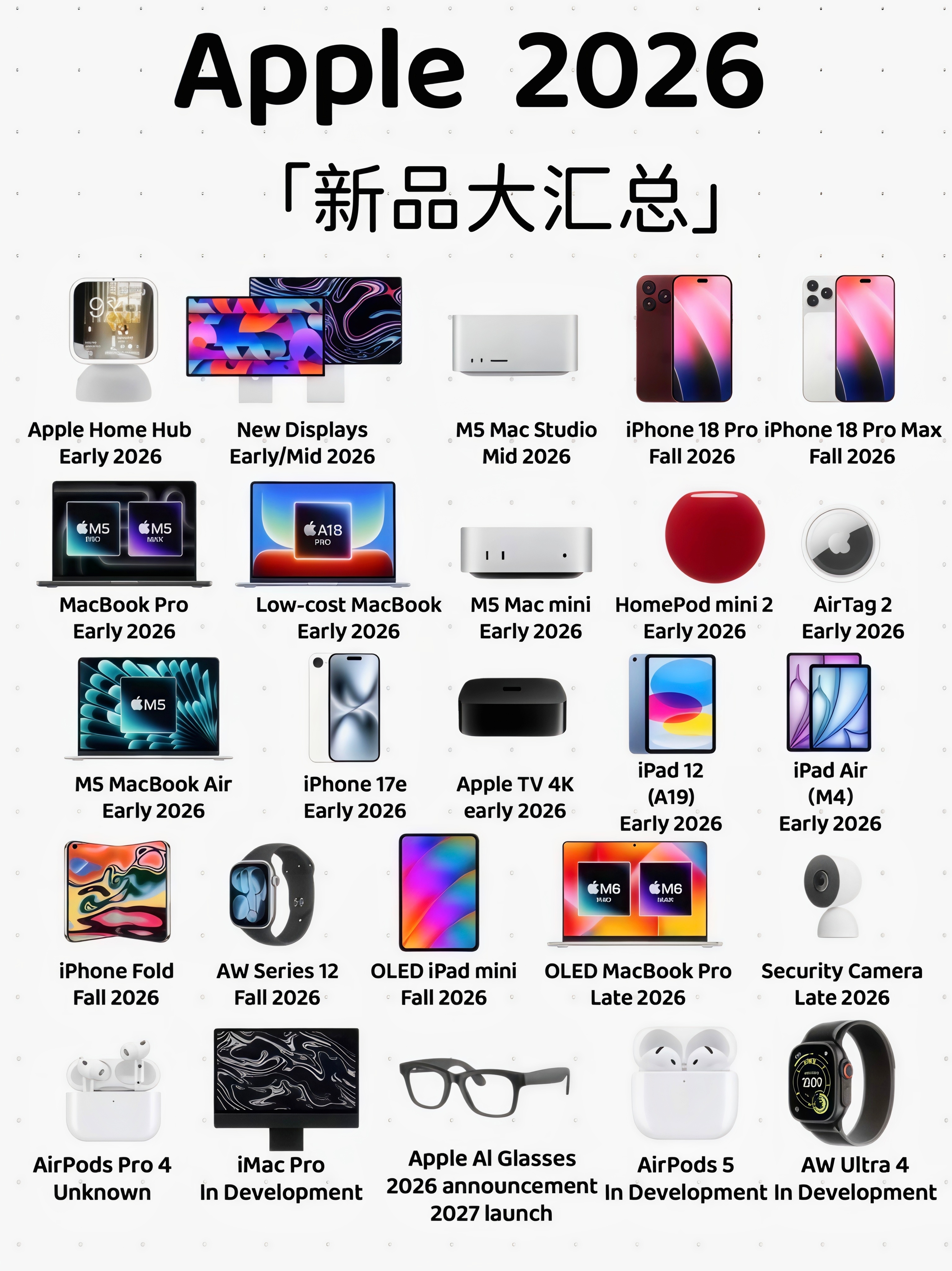 苹果6大新品曝光从网上看到的2026苹果全新品爆料大盘点，竟然有这么多新品可能发