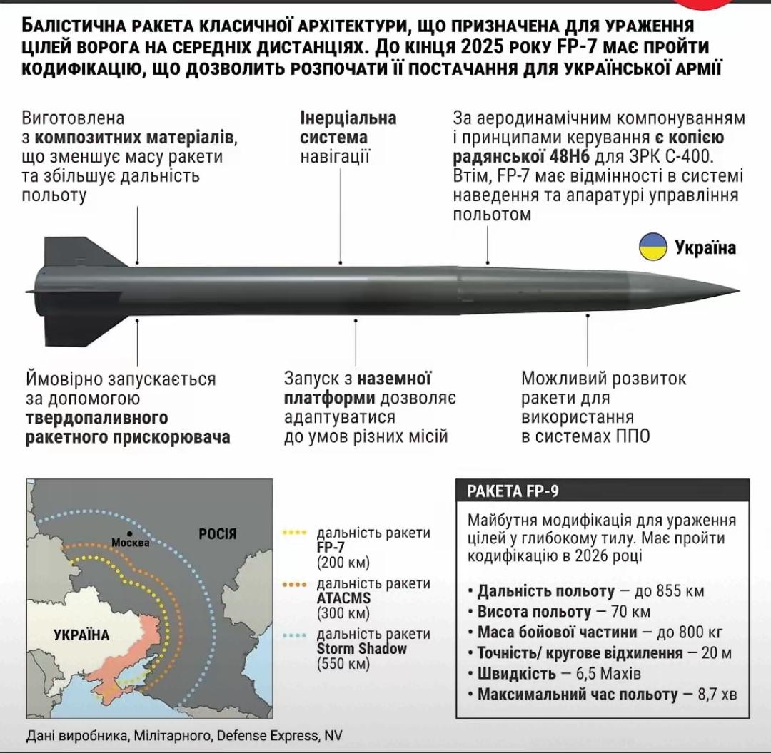 乌克兰Fire Point公司联合创始人丹尼斯·什蒂列尔曼表示，乌克兰已完成了新