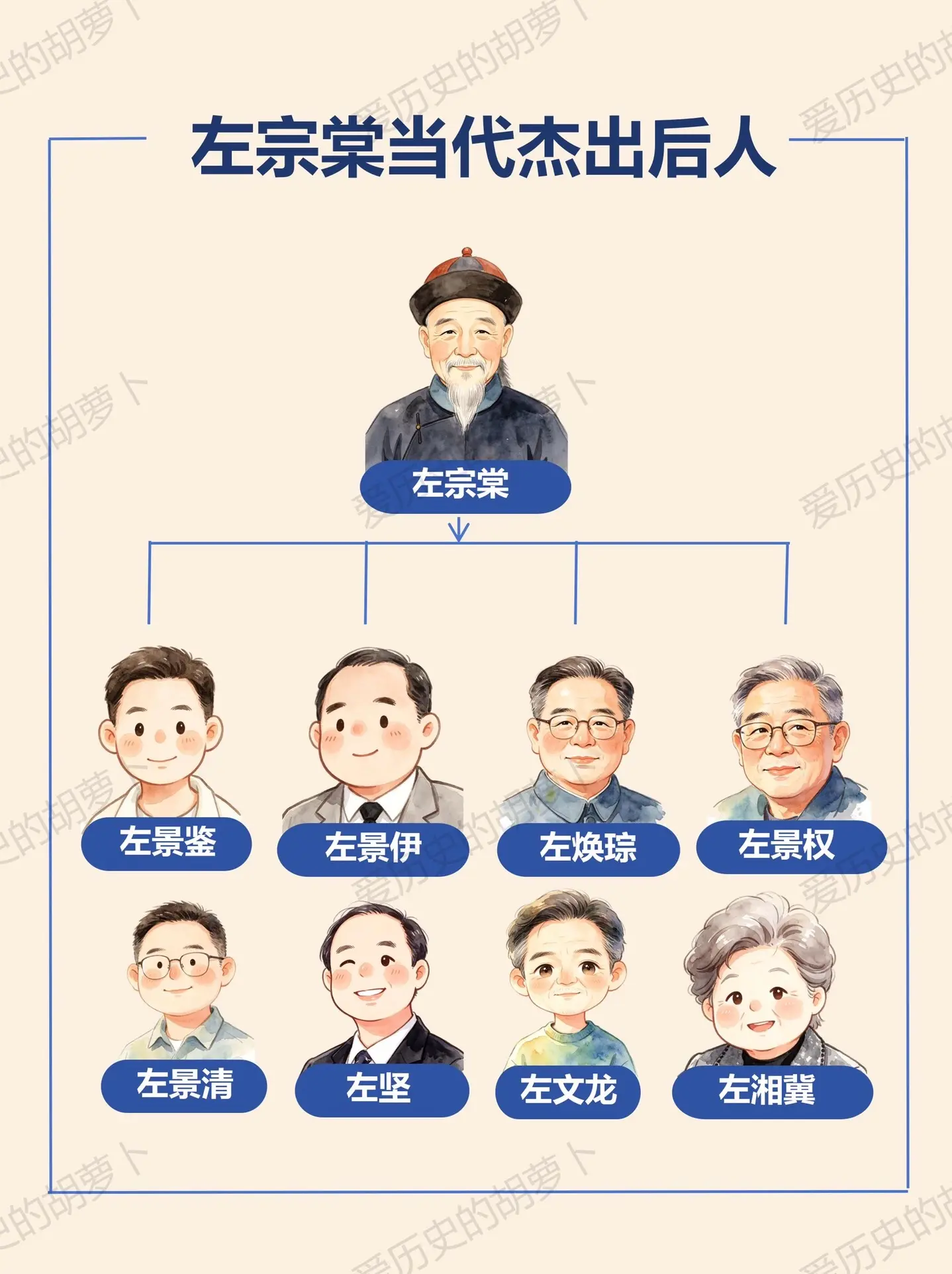 🔥左宗棠后代有多牛？看完直接破防！