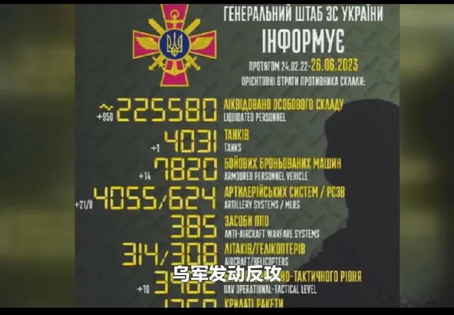 乌克兰军队取得辉煌战果，并逐渐取得反侵略战争的主动权！6月27日，乌克兰公布反侵