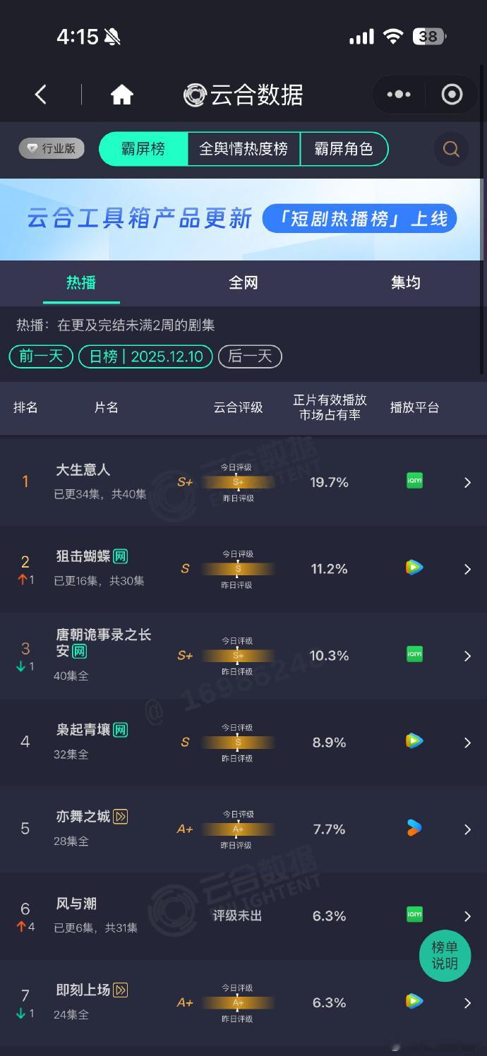 榜单呈现《大生意人》排名第一、《狙击蝴蝶》位居第二的格局，两部作品凭借各自优势，