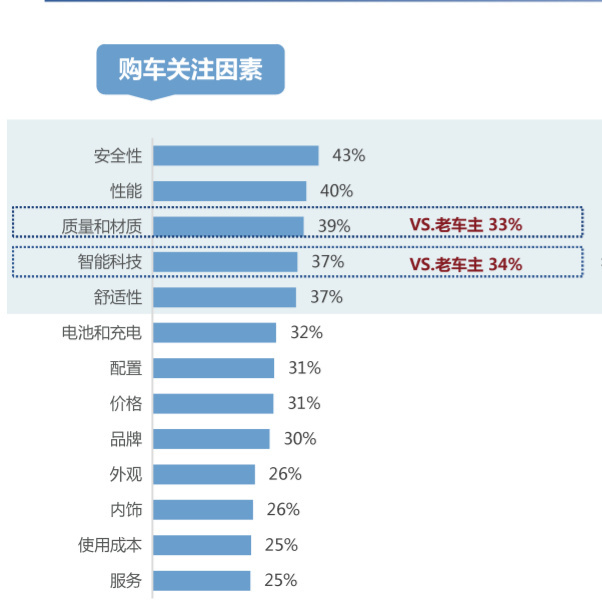 【Z世代选车逻辑】智能科技成为年轻人买车关键因素随着20-35岁购车群体占比达4