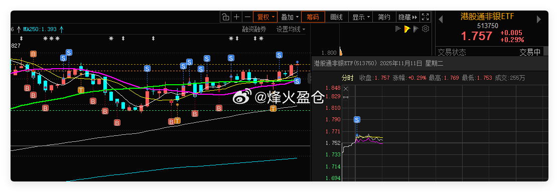 港股非银ETF 借助网格条件单，成功自动成交一网。合理设置网格区间，利用这种交易