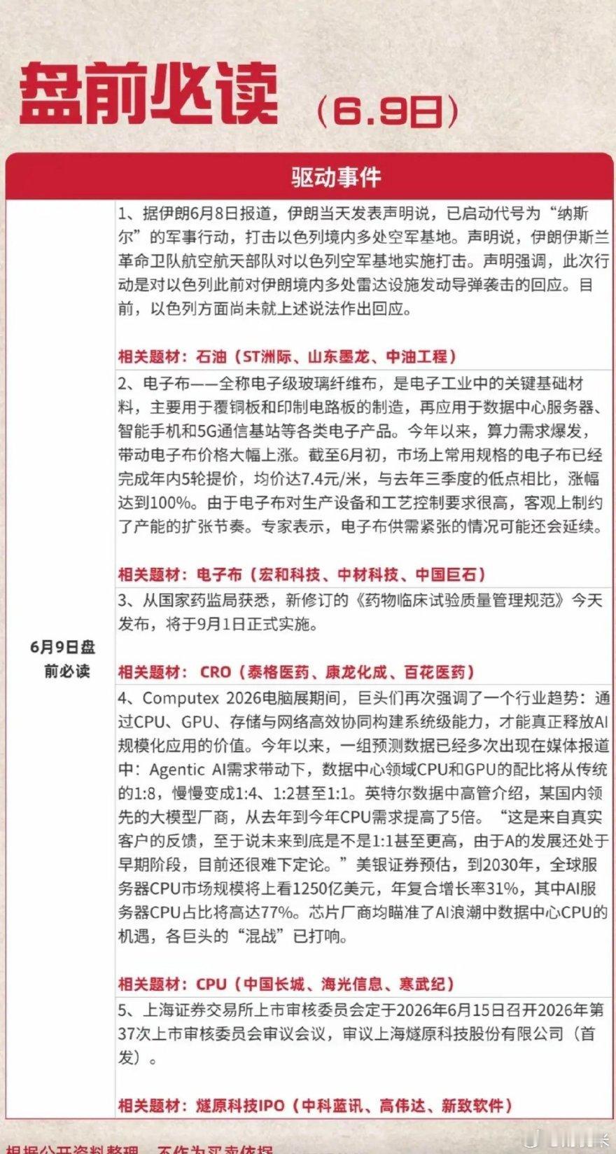 6.9周二  盘前  财经热点必读！1.石油2.电子布3.CRO4.CPU数据中