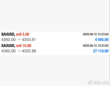 昨晚最后一场4360附近空单收尾简直完美，虽然那个时间点大部分粉丝朋友可能都睡了