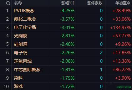 【7月3日午评：午后大盘还有反弹空间 突破20日均线是午后大盘的首要任务】   