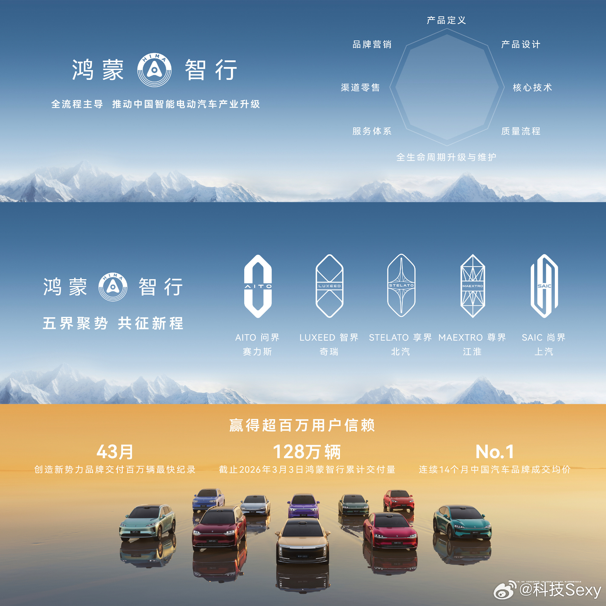 问界尚界新车我都下定了！虽然3-4月本来就是传统淡季，再加上鸿蒙智行正赶上新老产