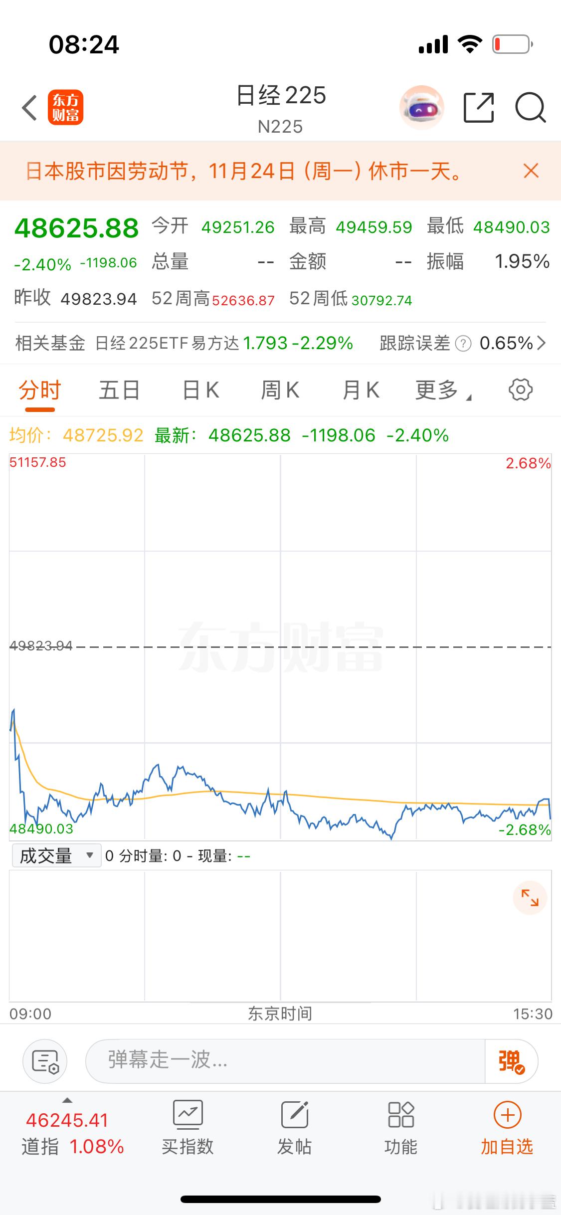 日经劳动节不开盘，今天A股还会跌吗？ 