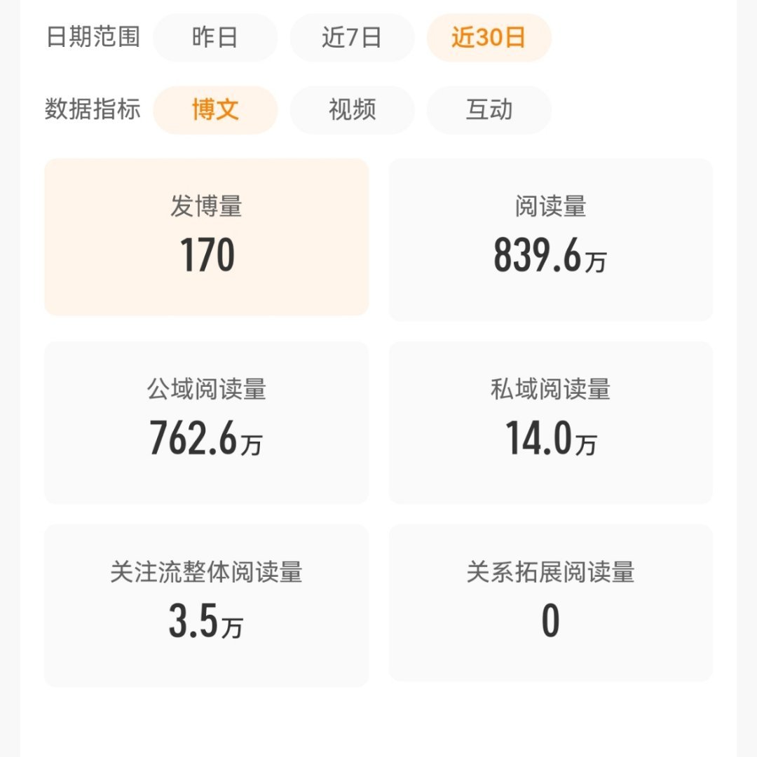 躺平两周了，这个阅读量，居然还没掉红