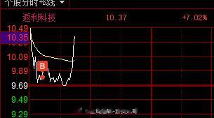 早盘 短线这块旭哥执行了一些#A股[超话]# ​​​