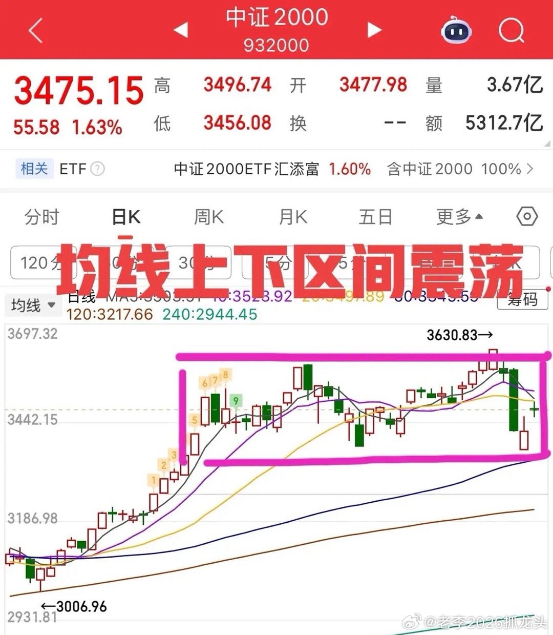 2026.3.5周四收评：     弱反弹，震荡或反复，做好个股的节奏！    