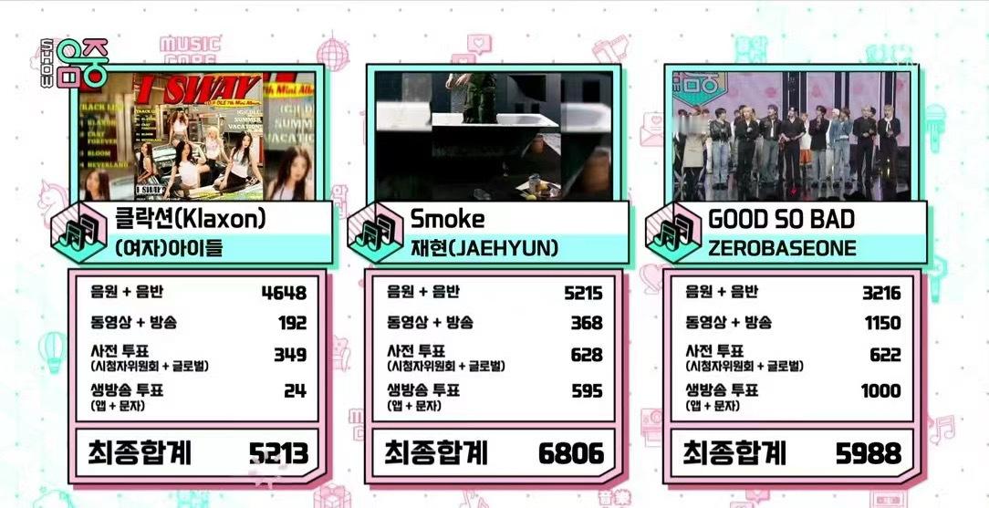 #郑在玹smoke初一位#郑在玹smoke音中初一位！恭喜🎉！郑在玹应得的[亲