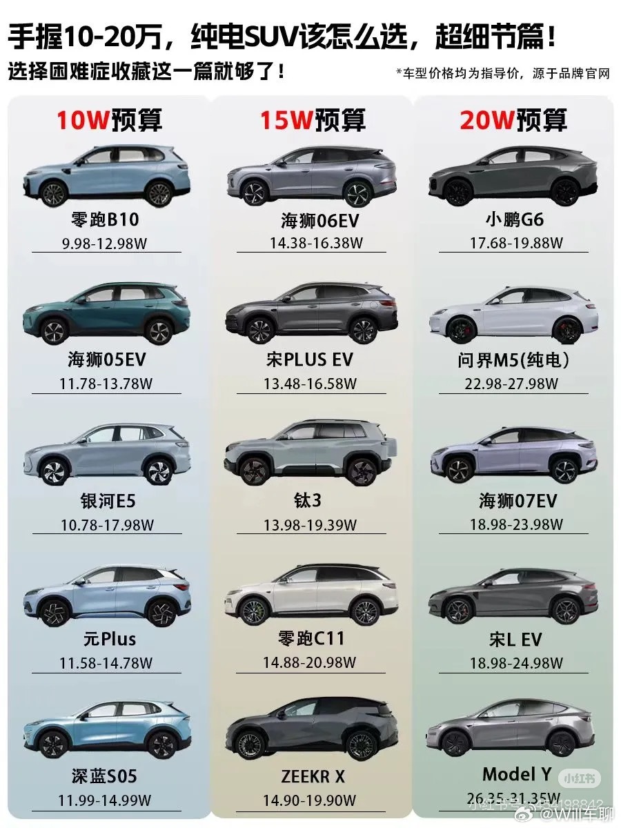 聊聊10-20万的热门新能源Suv.今天先扒一扒💰10-15万档位的热门选手们