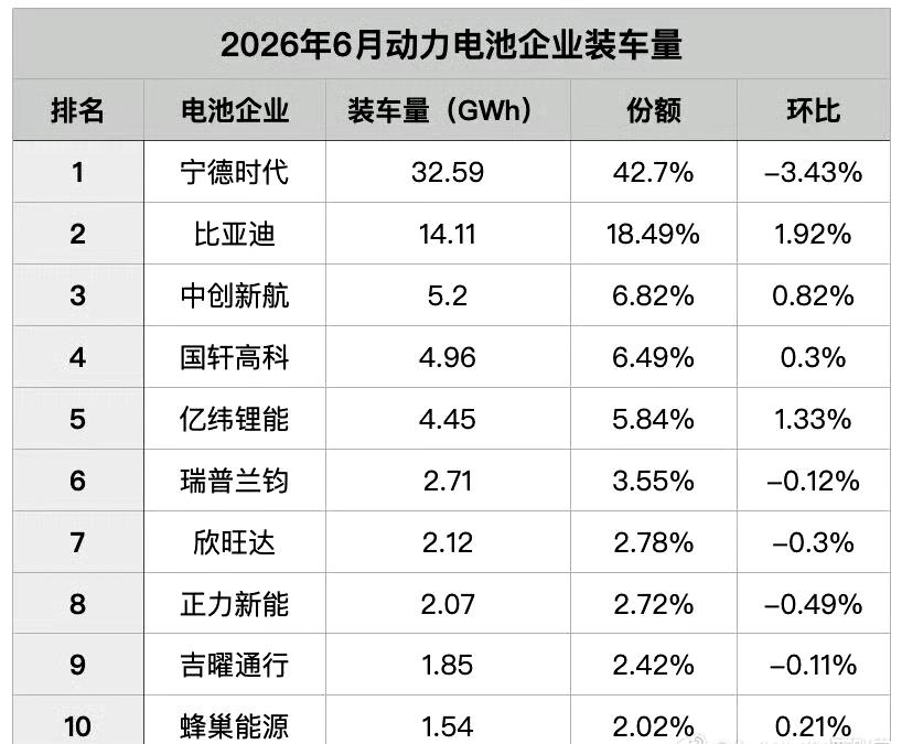动力电池保证了新能源车的下限，好的电池没有装过差的车子，比亚迪销量就备受二代刀片