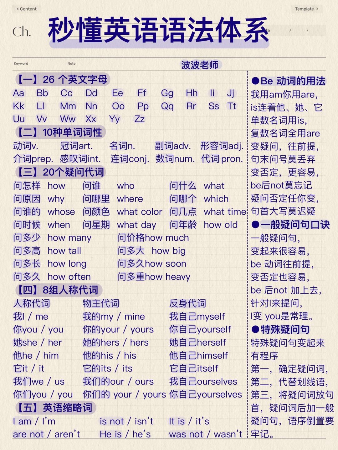秒懂英语语法体系！3天吃透！语法牛逼了！