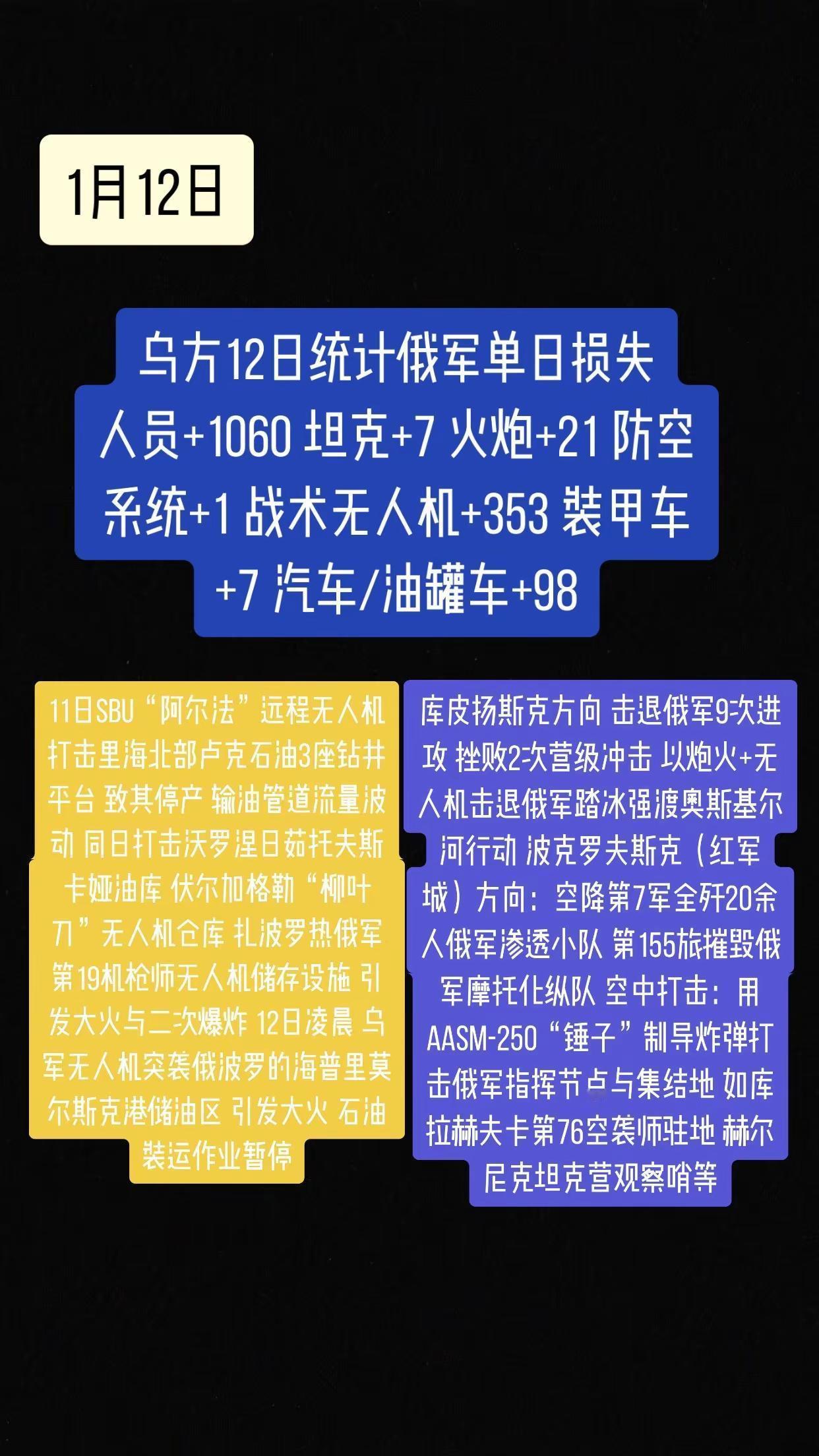 俄乌战争俄乌每日局势